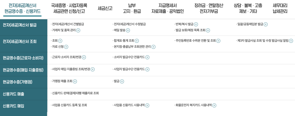 메뉴를 입맛대로 바꿔보자 with 워드프레스 2 메뉴를 입맛대로 바꿔보자 with 워드프레스 - 메가 메뉴의 예시